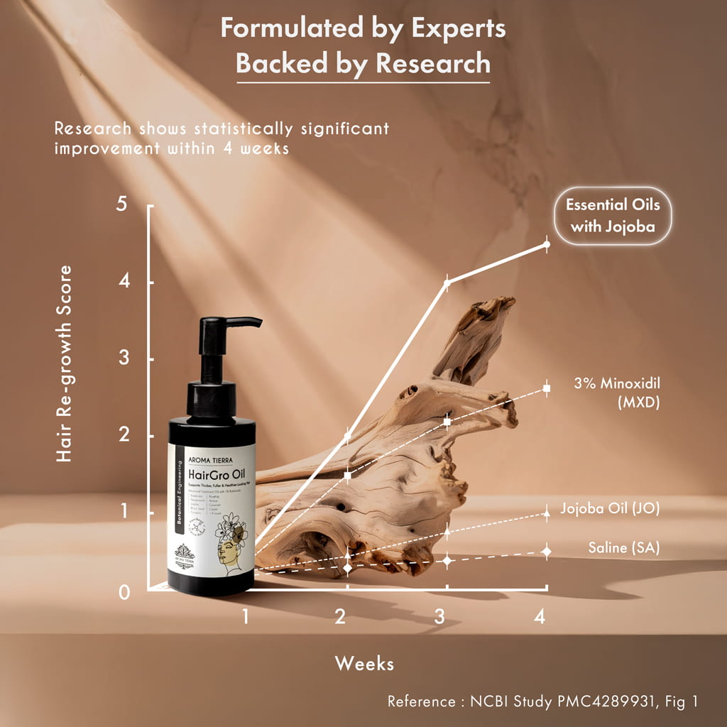 HairGro - Hair Growth Oil (with Rosemary)