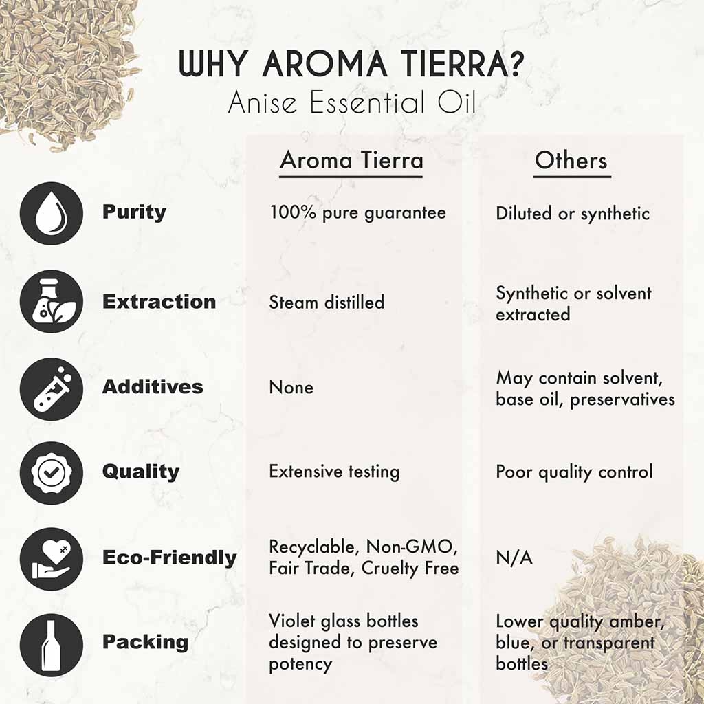 Aroma Tierra Pure Anise essential oil from India, support appetite, indigestion, gas, and bloating