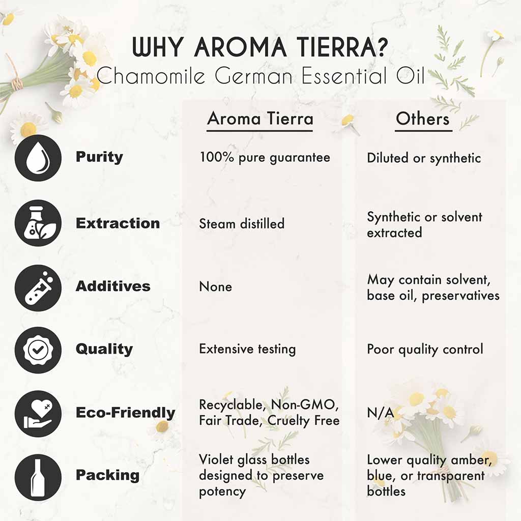 Aroma Tierra Organic Chamomile German essential oil from France, soothe skin irritations such as eczema, psoriasis, rosacea, or sunburn.