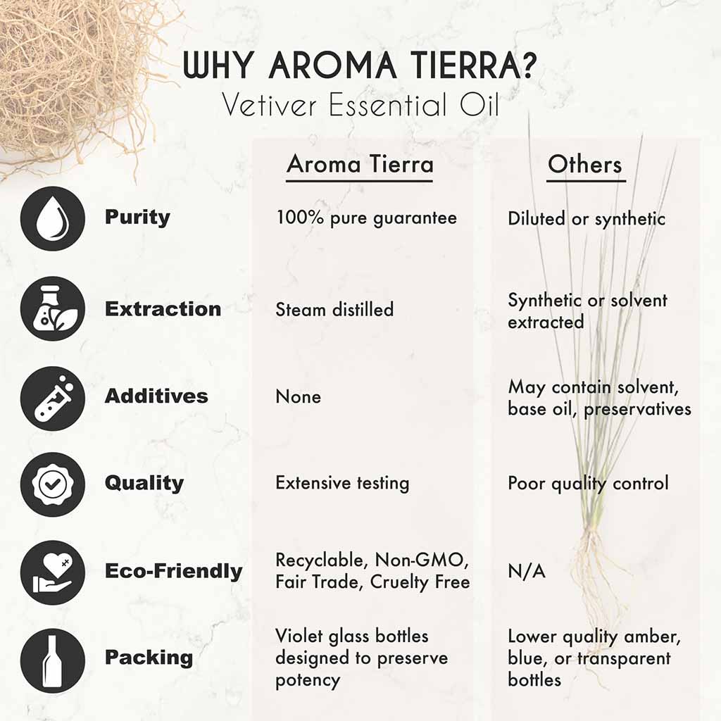 Aroma Tierra Organic Vetiver essential oil from Sri Lanka, reduce stress, anxiety, and nervous tension.