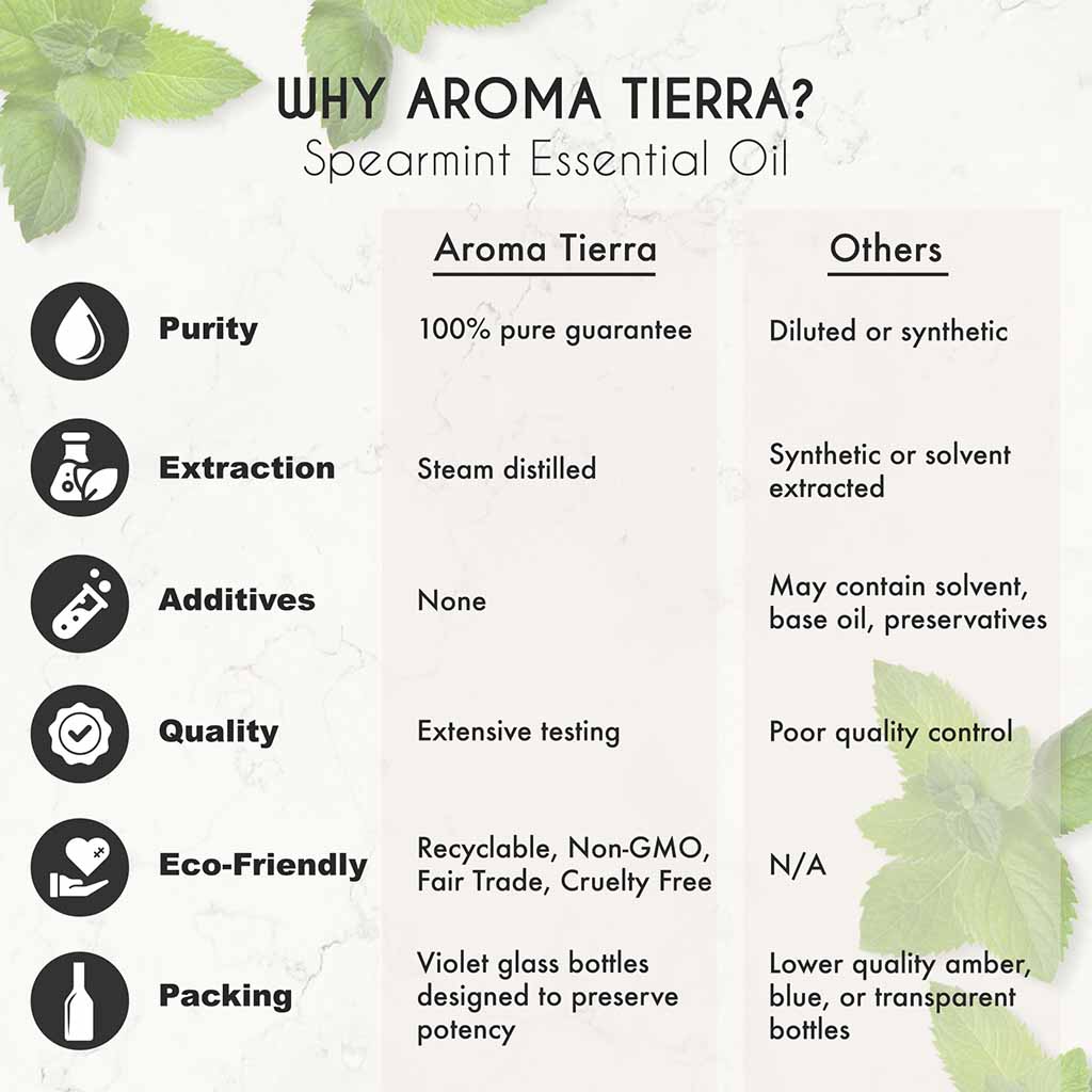 Aroma Tierra Pure Spearmint essential oil from India, relieves indigestion, nausea, stomach cramps.