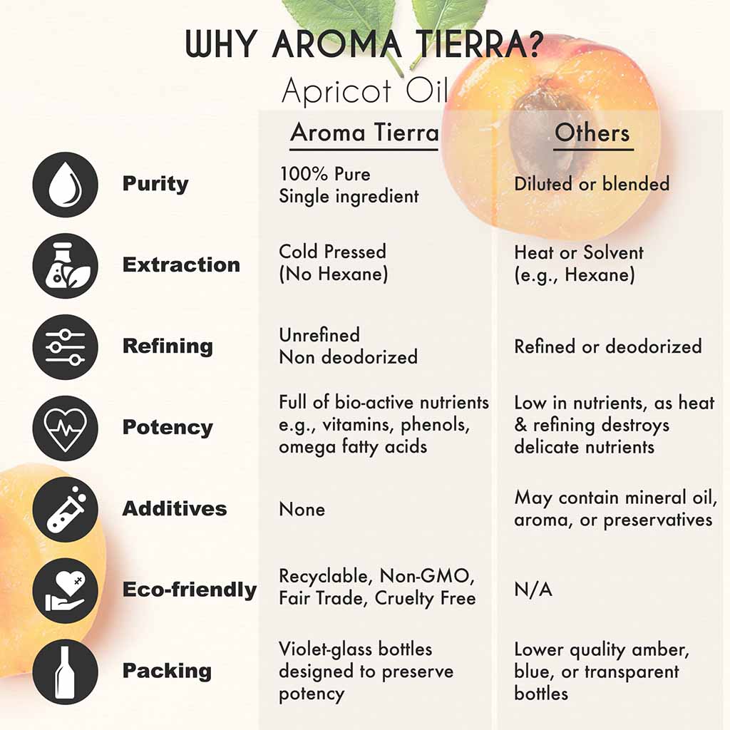 Aroma Tierra Pure Apricot oil cold pressed, no added chemicals and non deodorized no hexane unrefined.