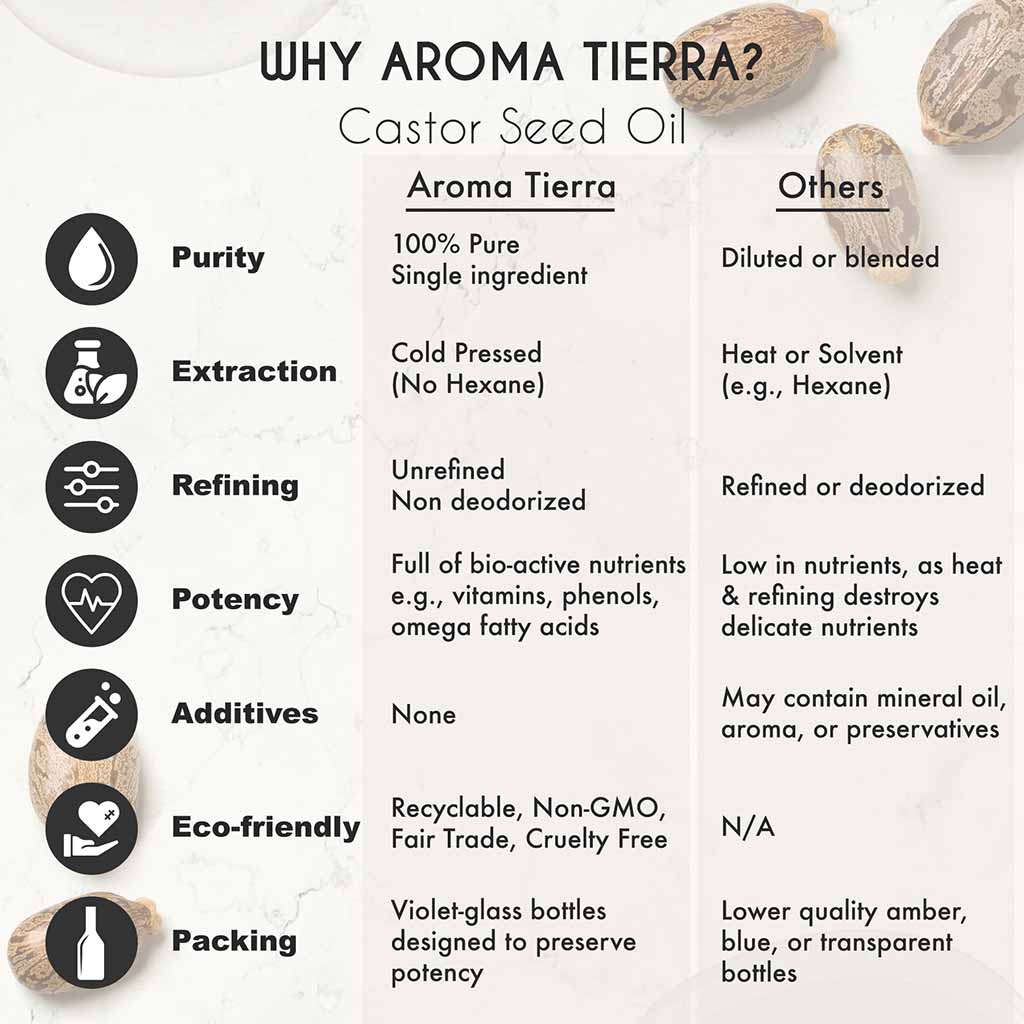 Organic Castor Seed Oil fight acne, reduces scars and pigmentation.
