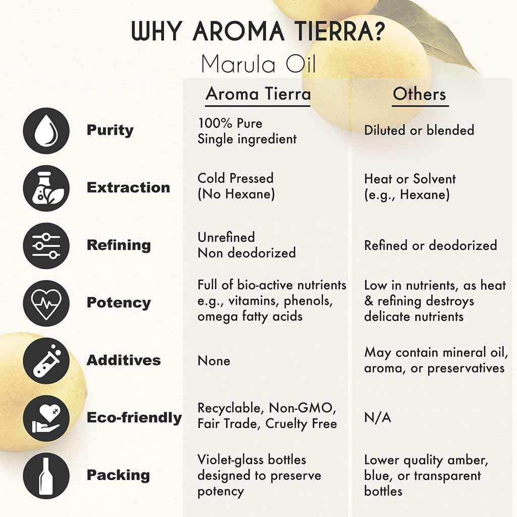 Best quality organic marula oil best for skin, hair and body.