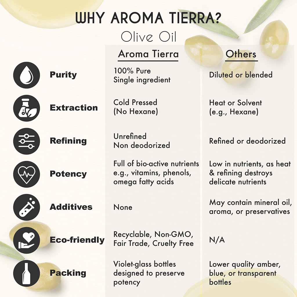 Aroma Tierra Olive oil no added chemicals and non deodorized .