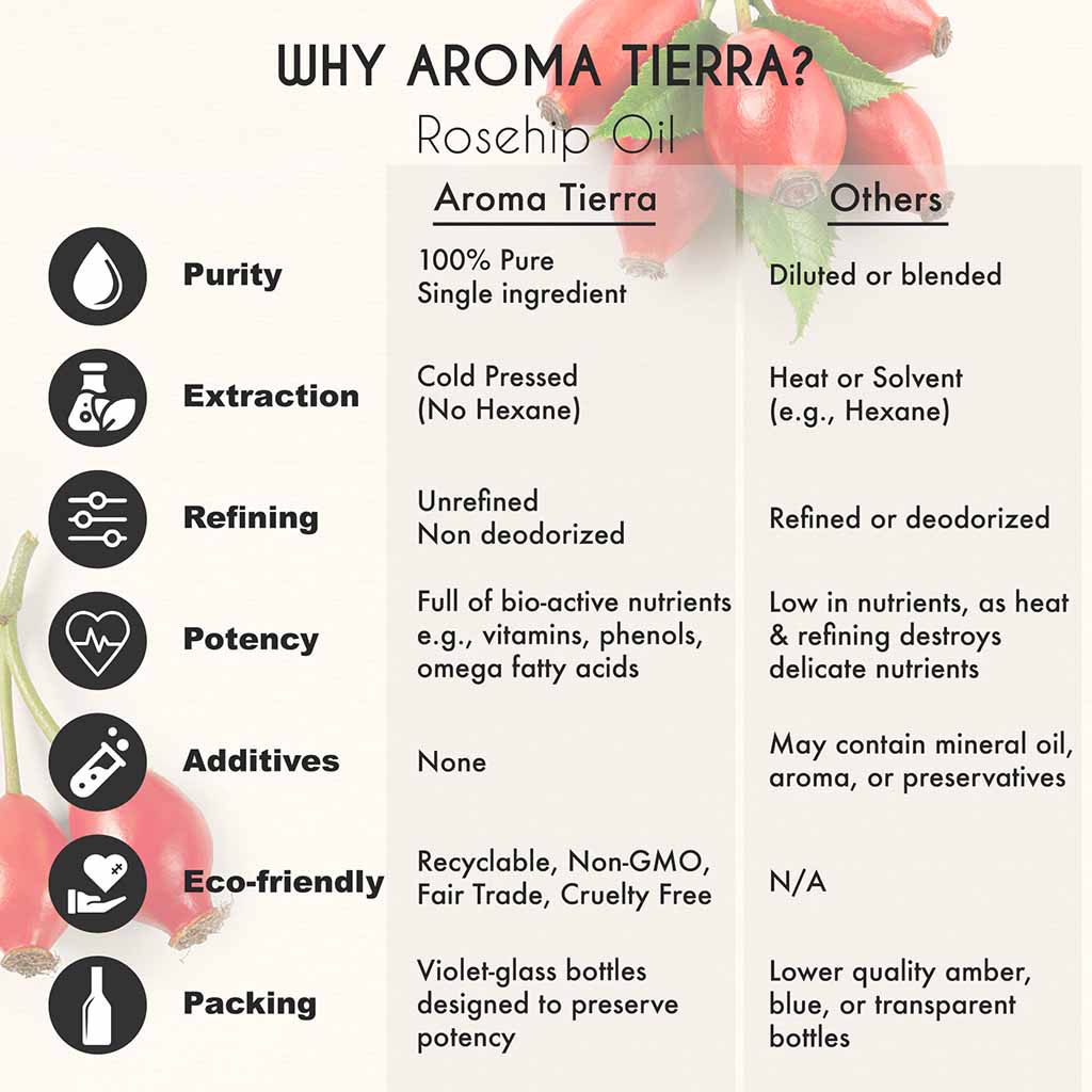 Organic Rosehip Oil  best face oil,  skin moisturizer, fades marks and pigmentation.