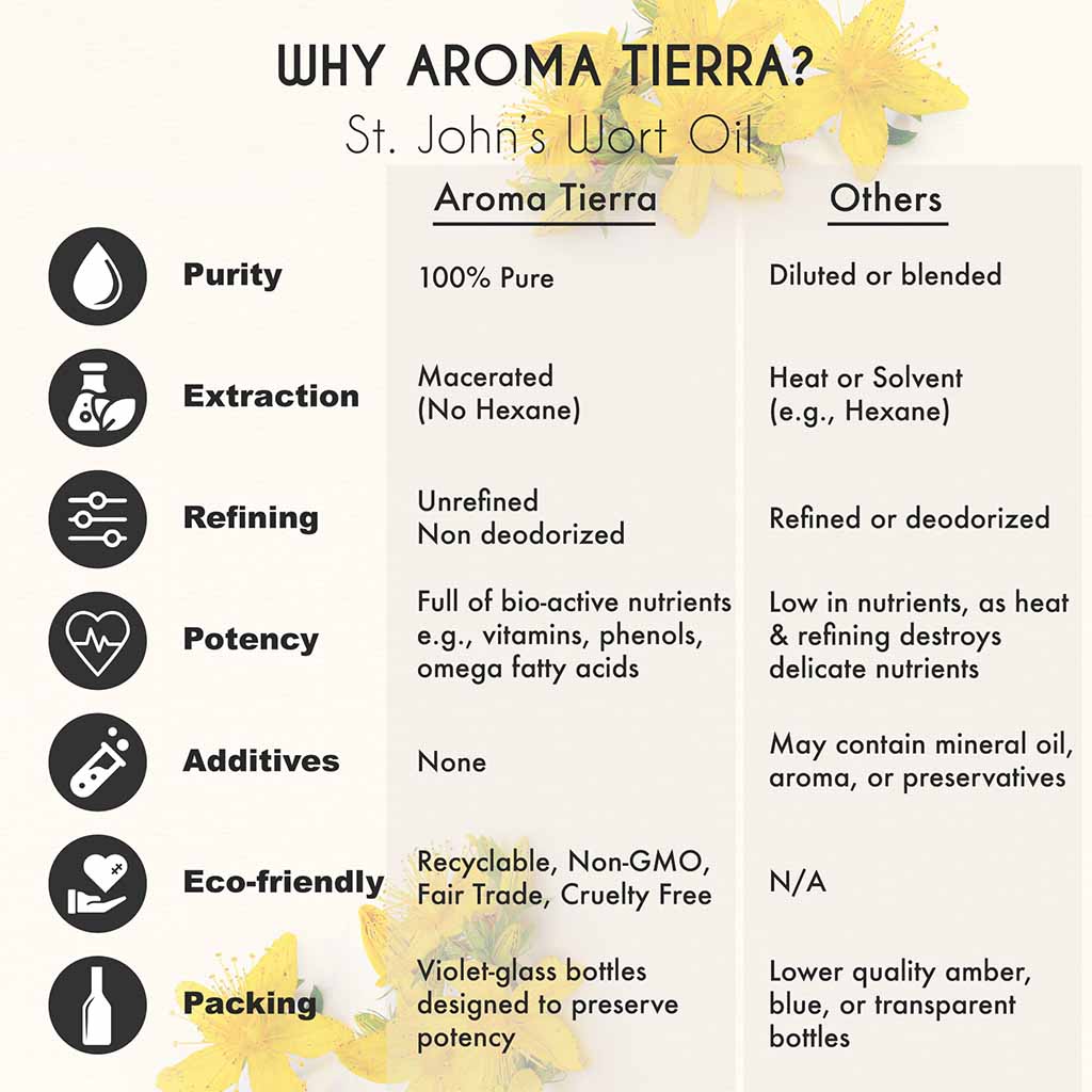 Aroma Tierra St. John's Wort oil macerated, no added chemicals and non deodorized no hexane unrefined.
