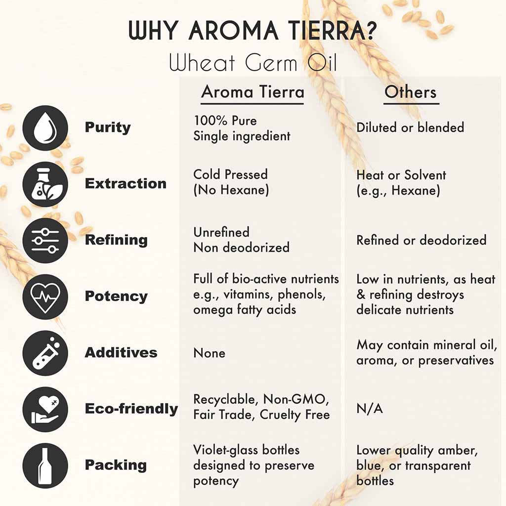Aroma Tierra Wheat Germ oil cold pressed, no added chemicals and non deodorized no hexane unrefined.