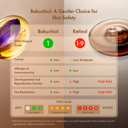 Bakuchiol Face Serum (Retinol Alternative)