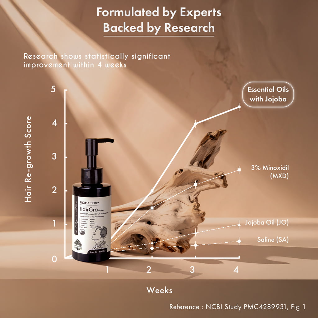 HairGro - Hair Growth Oil for Men (with Pumpkin & Rosemary)