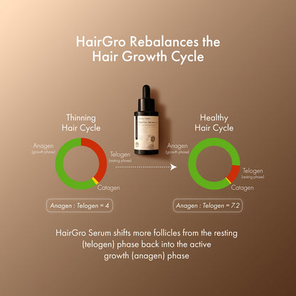 HairGro Hair Growth Serum for Men (with 9 Clinically Proven Bio-Actives)