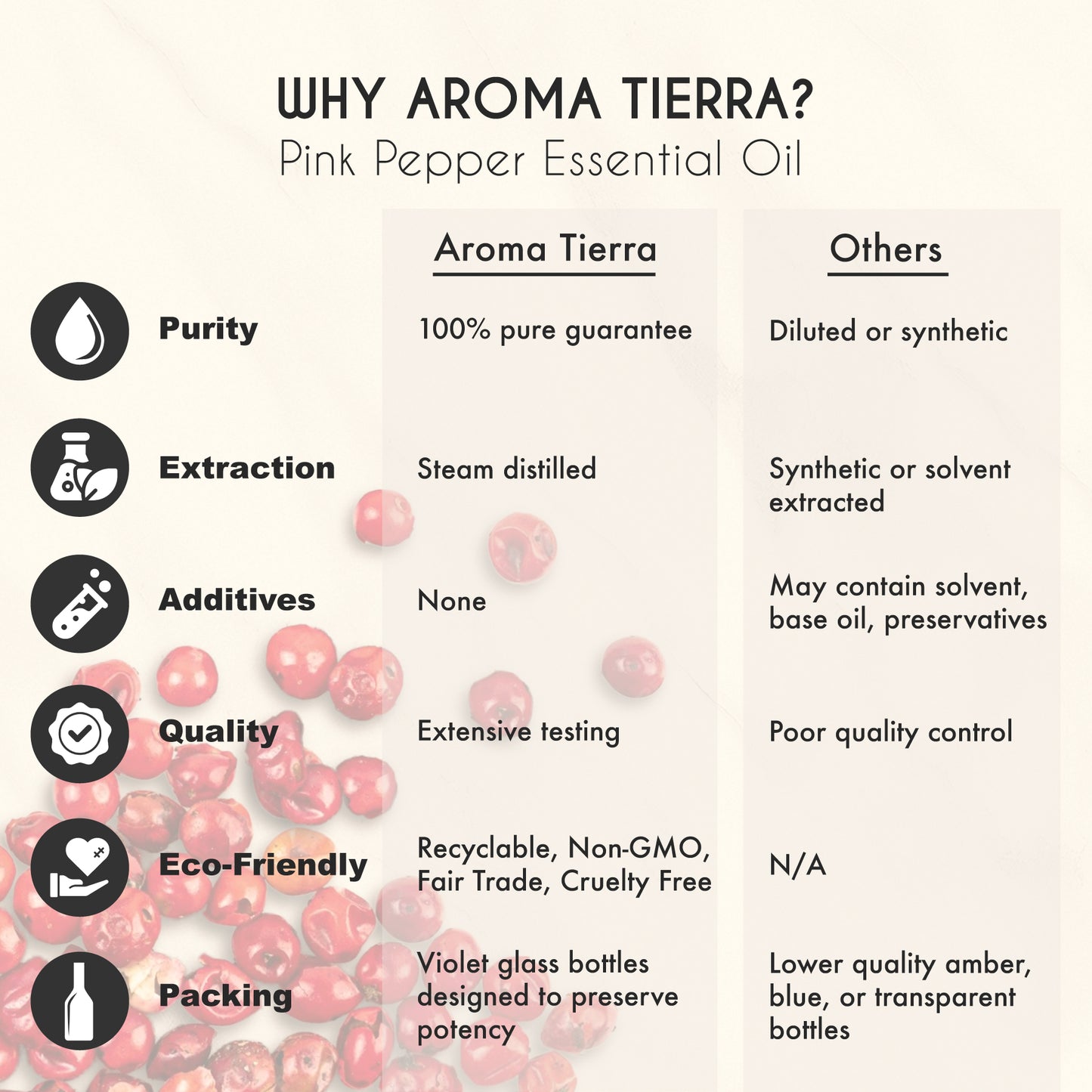 Organic Pink Pepper Essential Oil - 100% Pure Natural