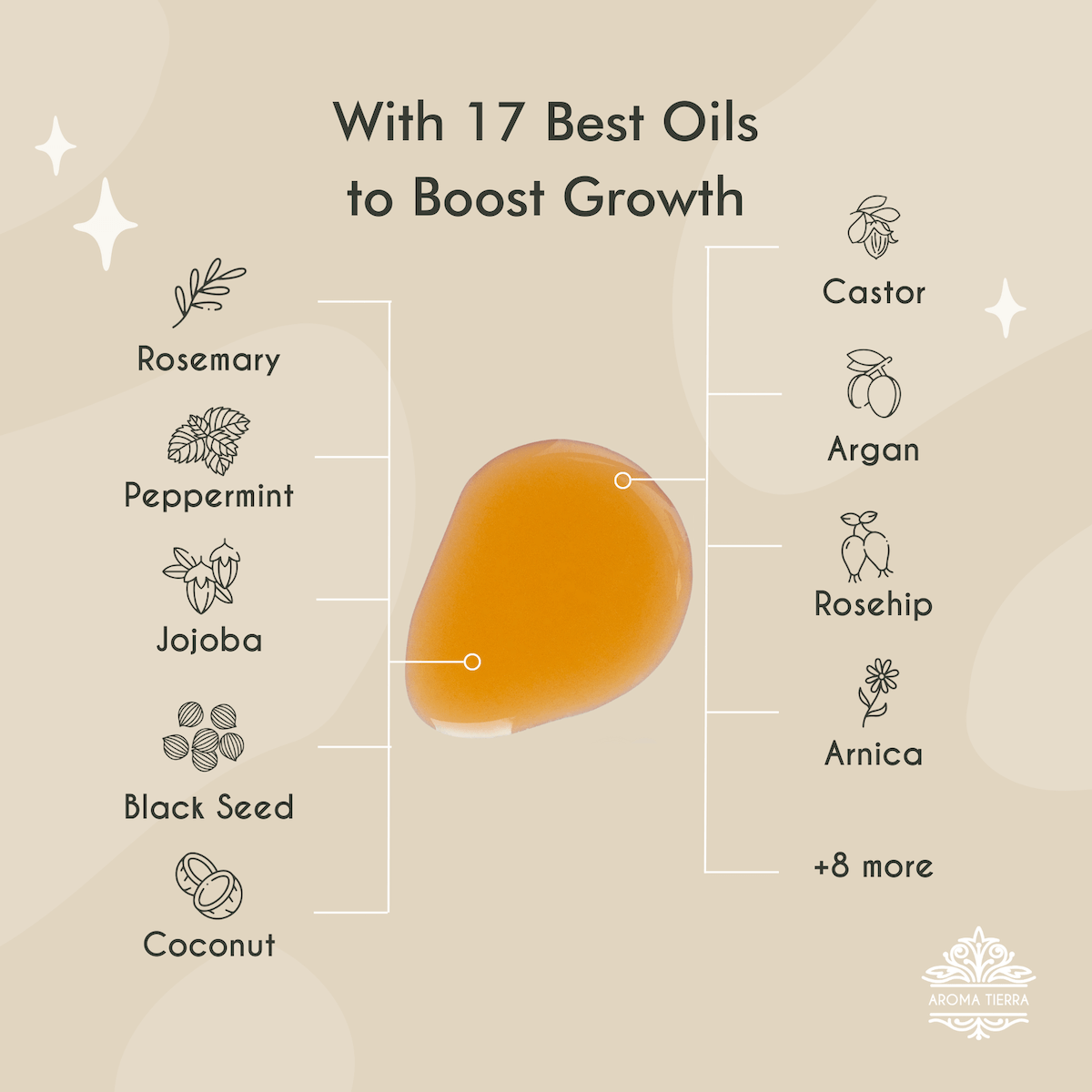 Aroma Tierra HairGro Oil with rosemary, rosehips, peppermint, jojoba, black seed, coconut, castor seed, argan, arnica essentials oils.
