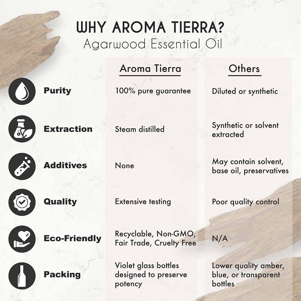 Aroma Tierra Agarwood essential oil from Laos, reduce feelings of stress, anxiety, and tension, mental clarity, concentration, and focus. 