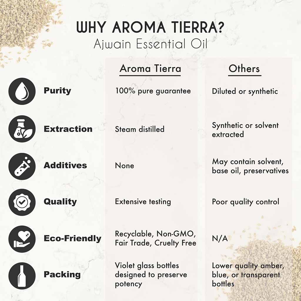 Aroma Tierra Ajwain essential oil best for diffuser, indigestion, bloating, and gas
