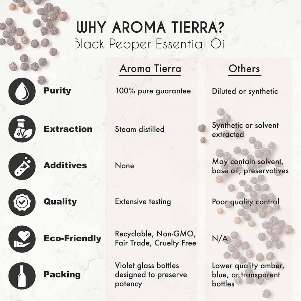 Aroma Tierra Black Pepper essential oil stimulates blood circulation, reduce muscle soreness, joint pain, and inflammation.