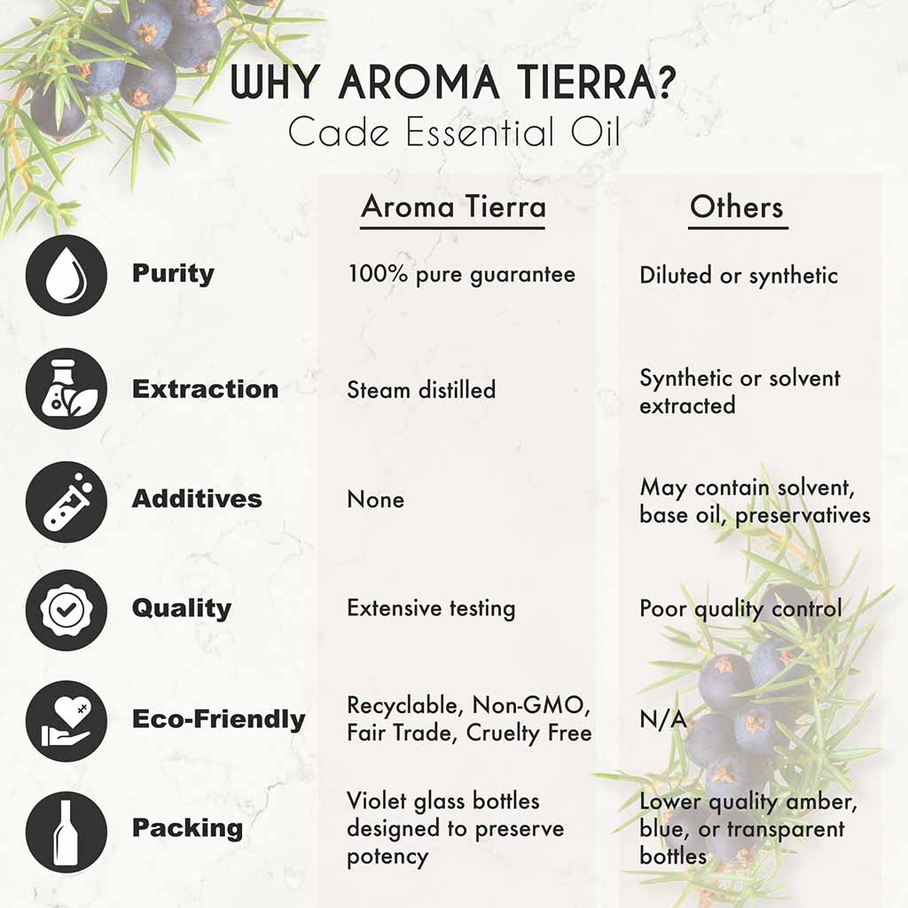 Aroma Tierra Pure Cade essential oil from Spain, treat eczema, psoriasis, and dandruff