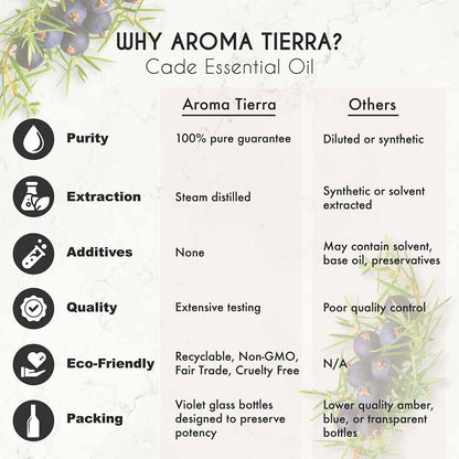 Aroma Tierra Pure Cade essential oil from Spain, treat eczema, psoriasis, and dandruff