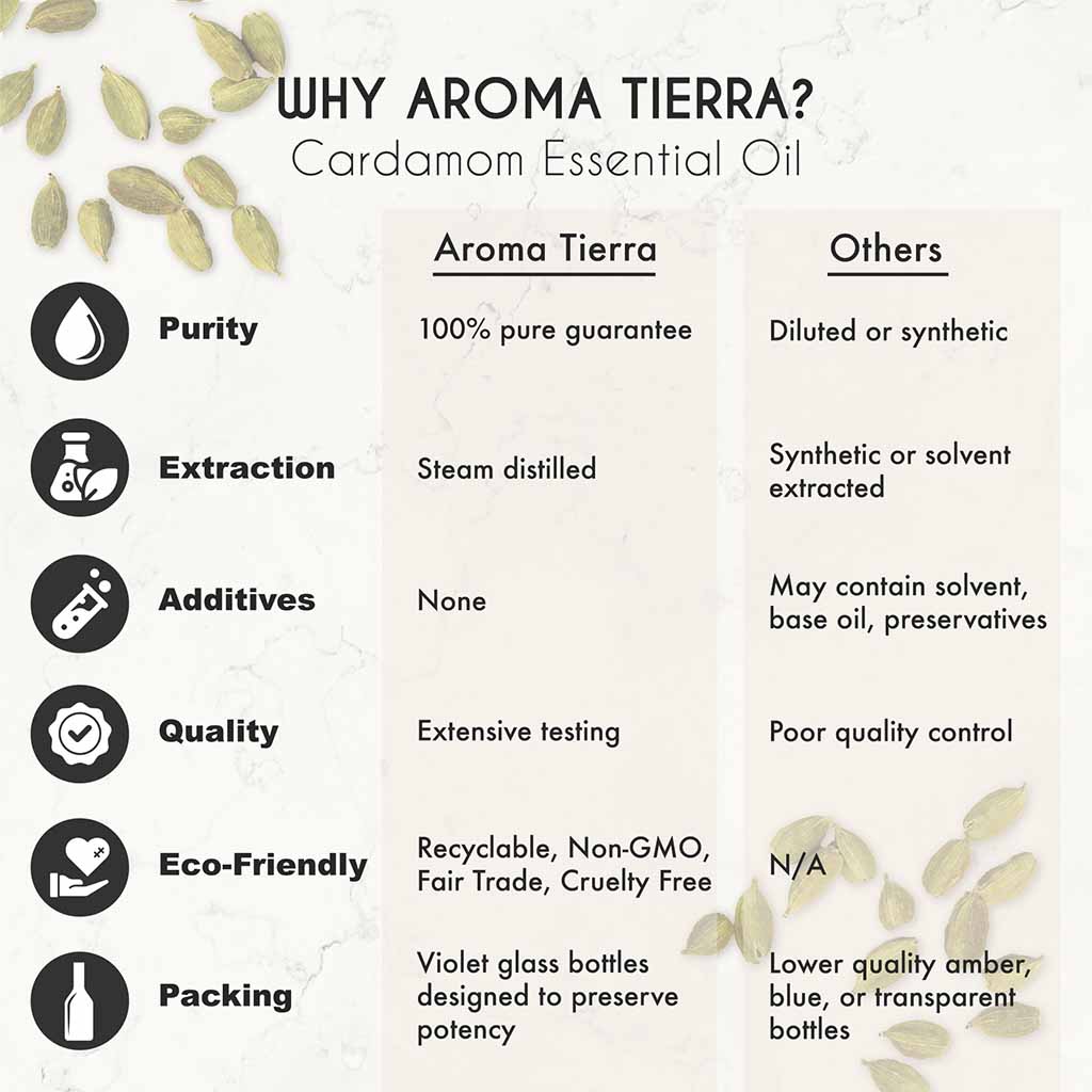 Best Pure Cardamom essential oil alleviate indigestion, bloating, gas, and nausea, support weight loss