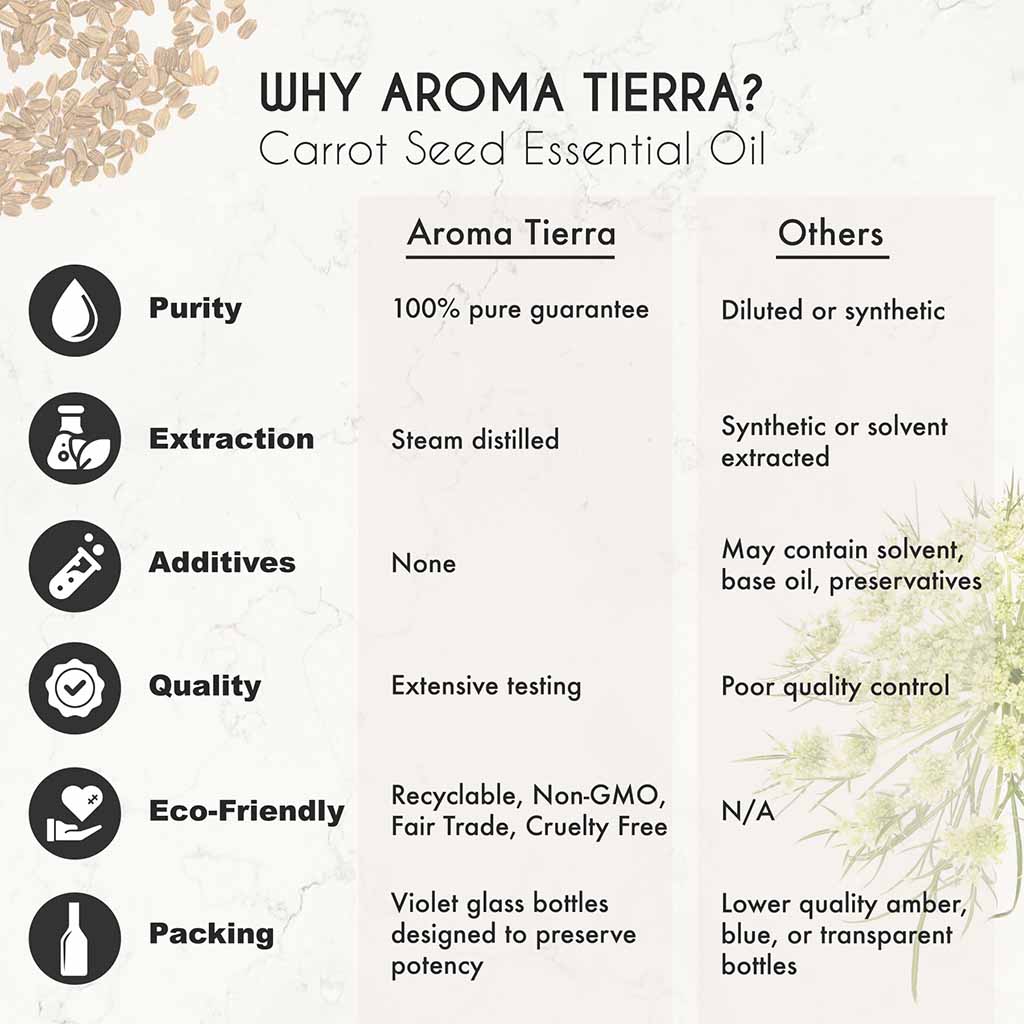 Aroma Tierra Carrot seed essential oil from India, anti-aging, rich in Vitamin A, treat sun damage, dark spots, and pigmentation, moisturize skin