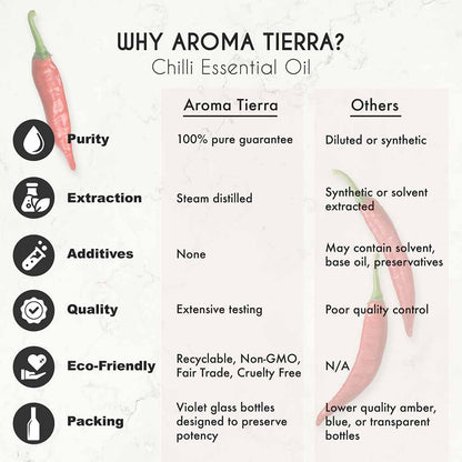 Aroma Tierra Chili essential oil best for diffuser, support weight loss, aids digestion. 

