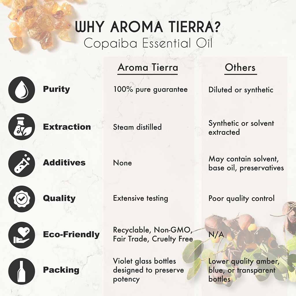 Aroma Tierra Copaiba essential oil acne treatment, moisturizer, soothing