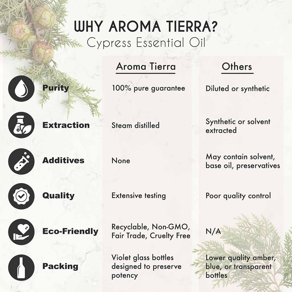 100% Natural and Pure Cypress essential oil, no preservatives, no additives, undiluted, no solvent, no synthetic fragrance 