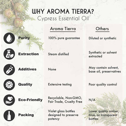 100% Natural and Pure Cypress essential oil, no preservatives, no additives, undiluted, no solvent, no synthetic fragrance 