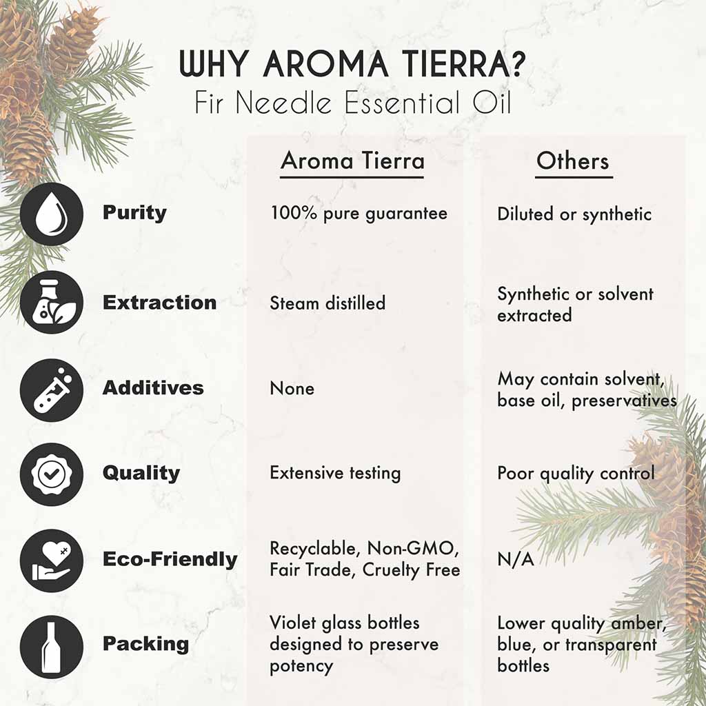 Aroma Tierra Fir Needle essential oil from Austria, relief from allergic reactions, post work out recovery. 