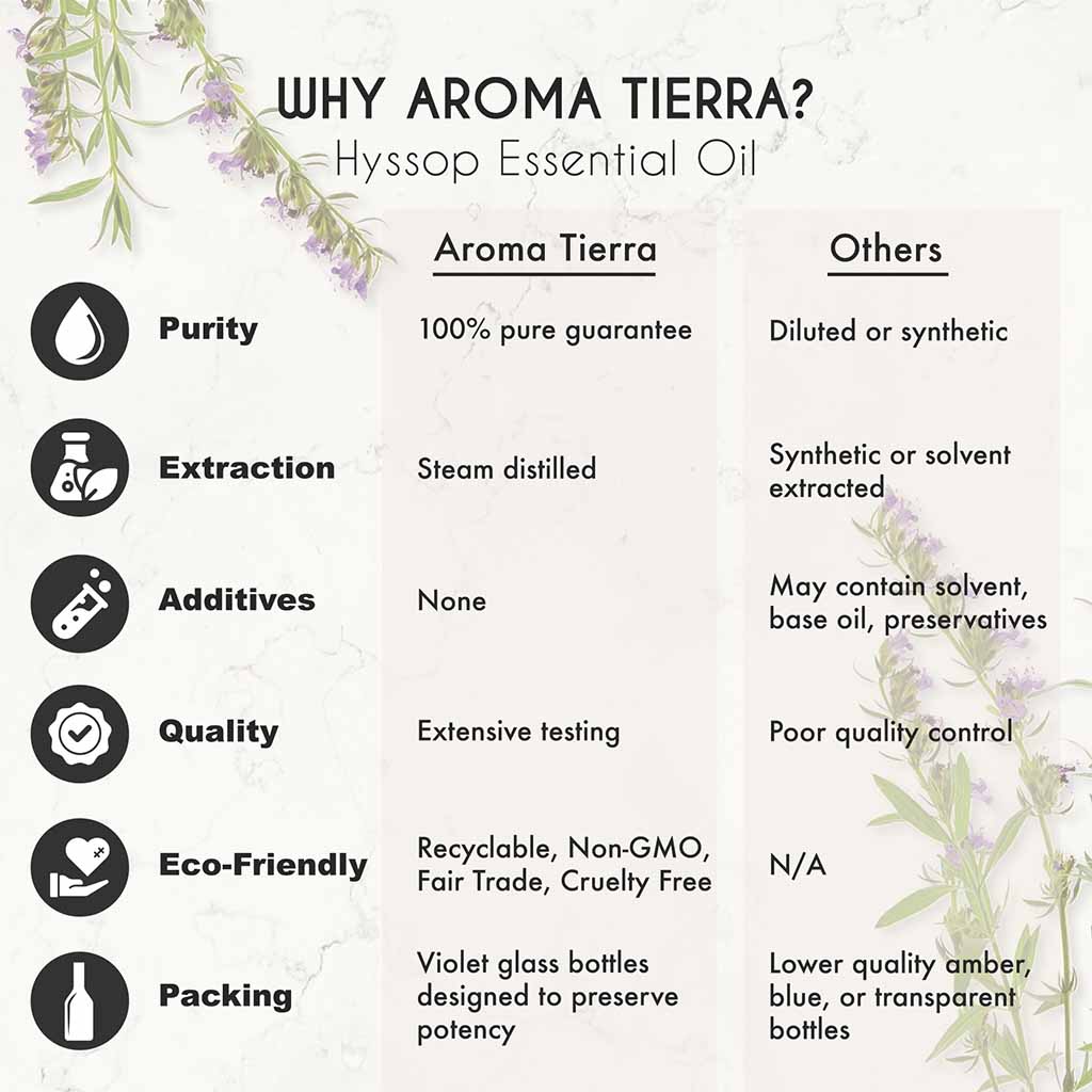 Aroma Tierra Hyssop essential oil carminative effect, support healthy digestion