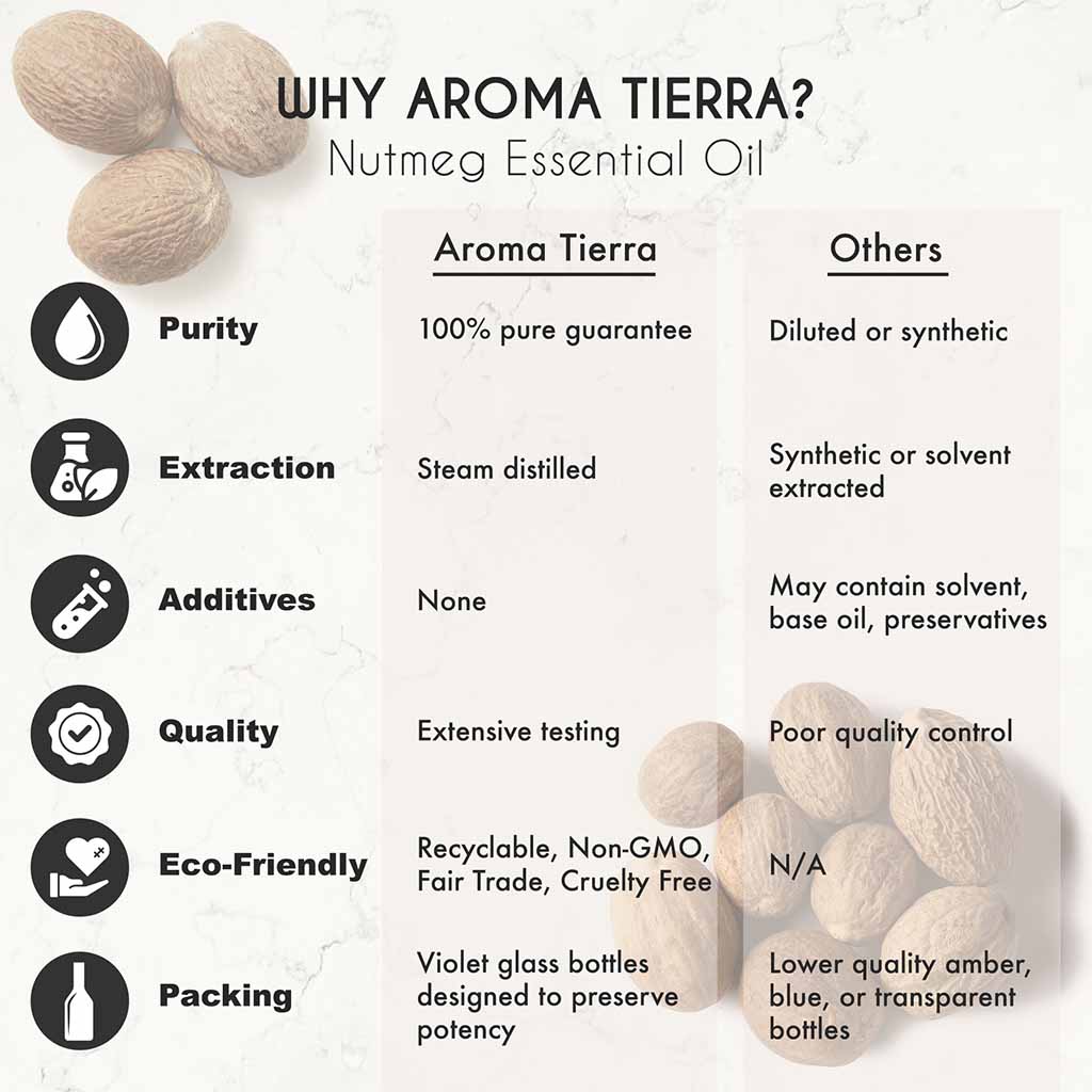 Best Pure Nutmeg essential oil   relieve bloating, indigestion, and constipation.
