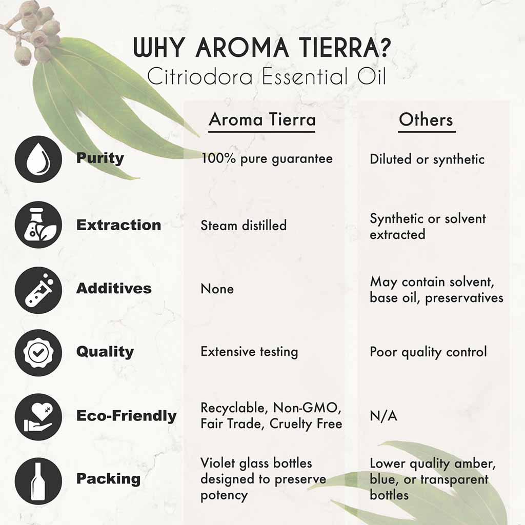 Aroma Tierra Organic Citriodora essential oil from Madagascar, soothes muscle and joint pains, anti-inflammatory.