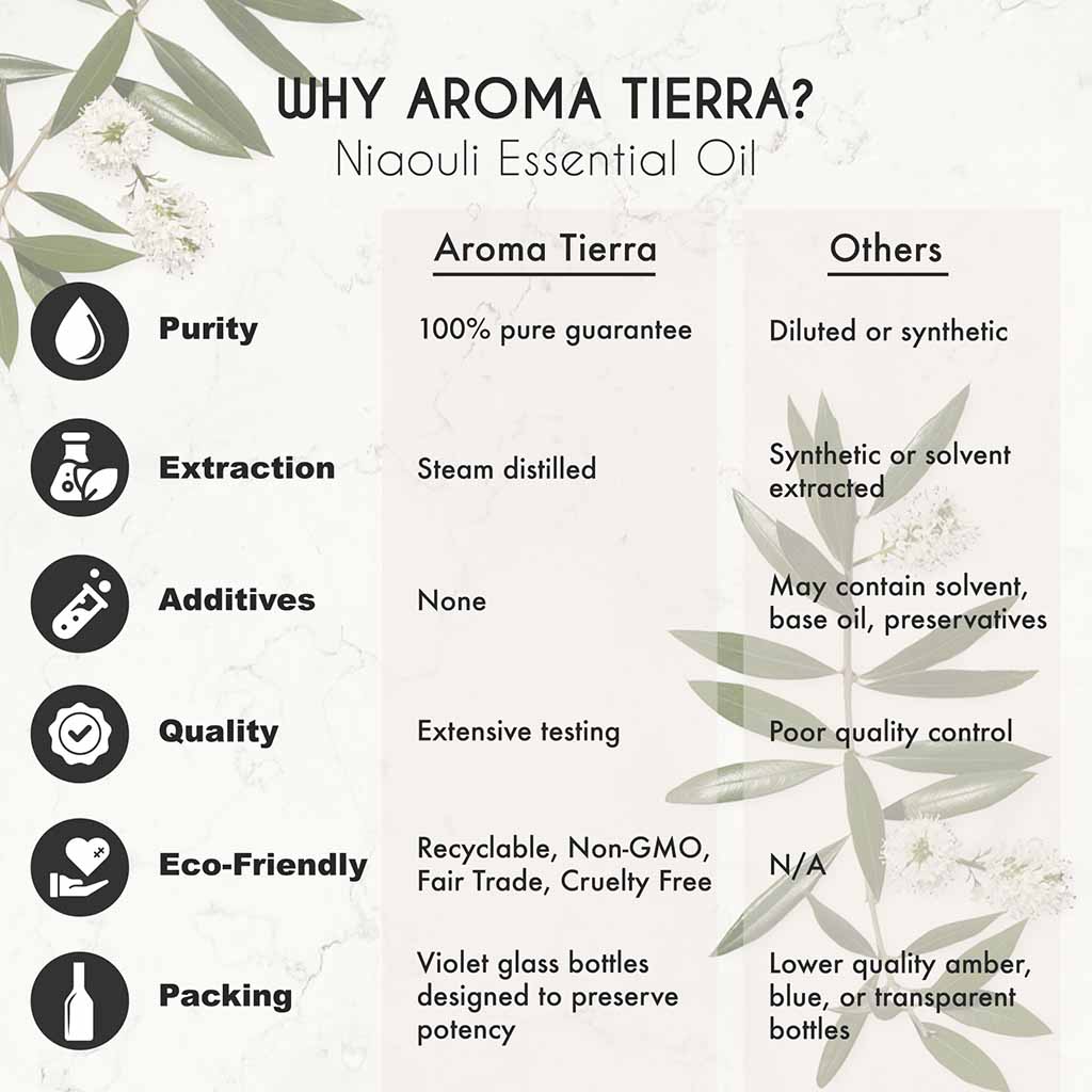 Best Organic Niaouli essential oil help to clear mucus from the lungs, bronchitis, coughs, sinus infections, and asthma. 