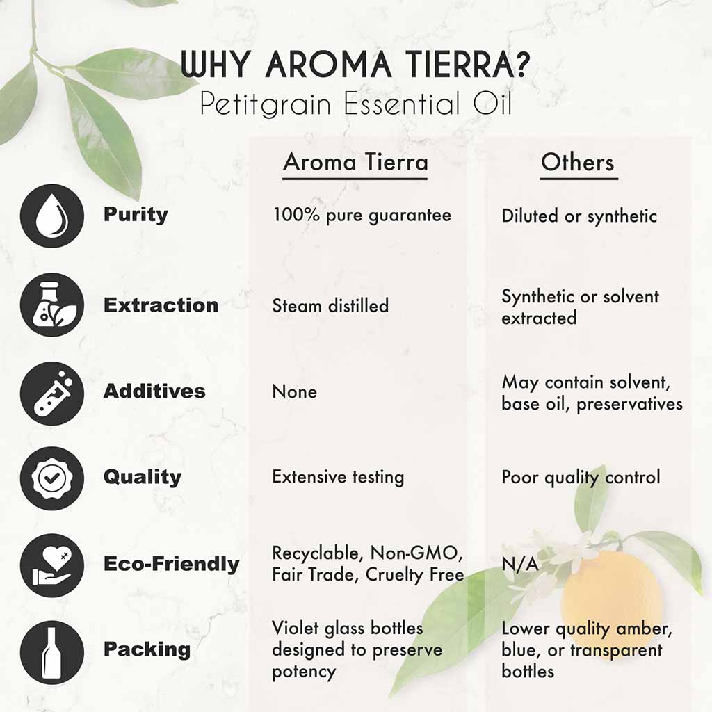 Aroma Tierra Petitgrain essential oil from Italy, treat acne, anti-aging