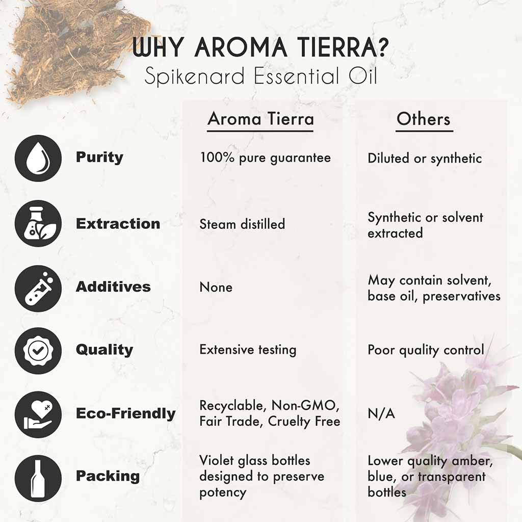 Aroma Tierra Pure  Spikenard Jatamansi essential oil from India, calmskin  redness, irritation, and dryness