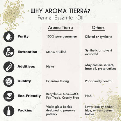 Best Fennel essential oil support hormonal balance for women, 