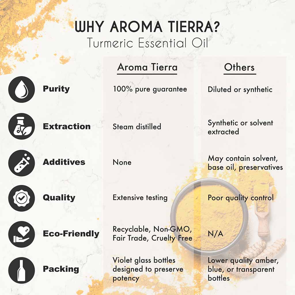 Aroma Tierra Turmeric essential oil from France, anti-inflammatory, reduce swelling, clears congestion.