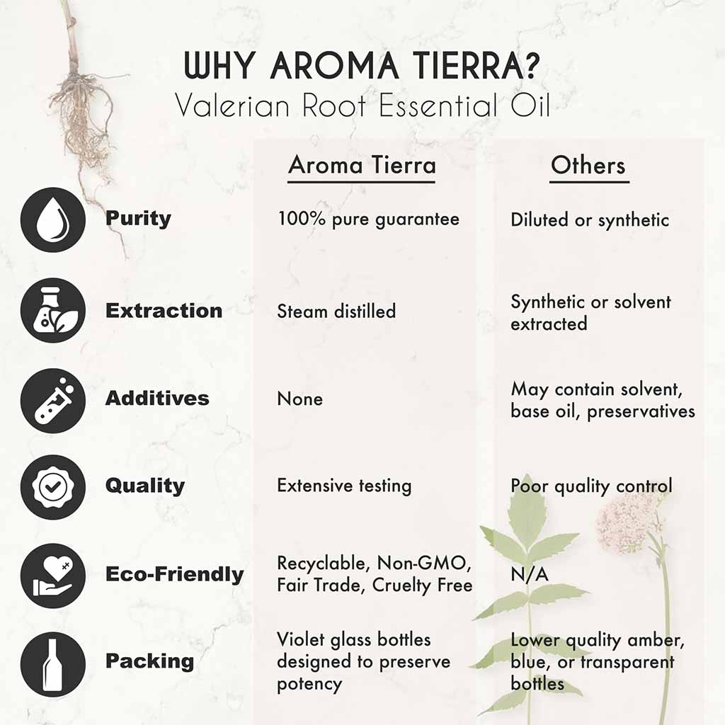 Aroma Tierra Valerian essential oil headaches, migraines