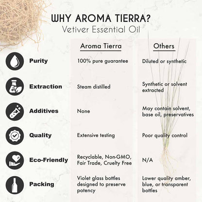 Aroma Tierra Vetiver essential oil from Sri Lanka, reduce stress, anxiety, and nervous tension