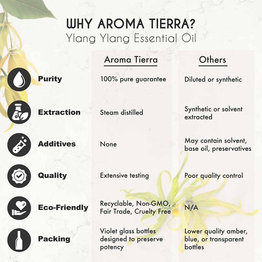 Aroma Tierra Ylang Ylang essential oil  100% pure guarantee, extensive testing