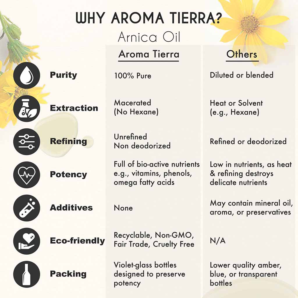 Aroma Tierra Pure Arnica oil macerated preserve potency, no added chemicals and non deodorized no hexane.