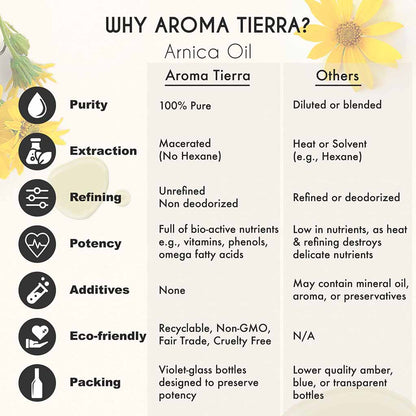 Aroma Tierra Pure Arnica oil macerated preserve potency, no added chemicals and non deodorized no hexane.