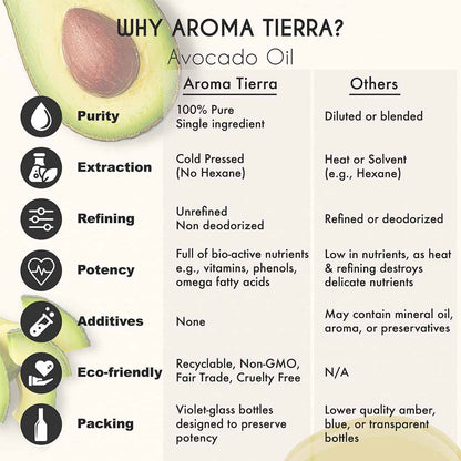 organic avocado oil aroma tierra