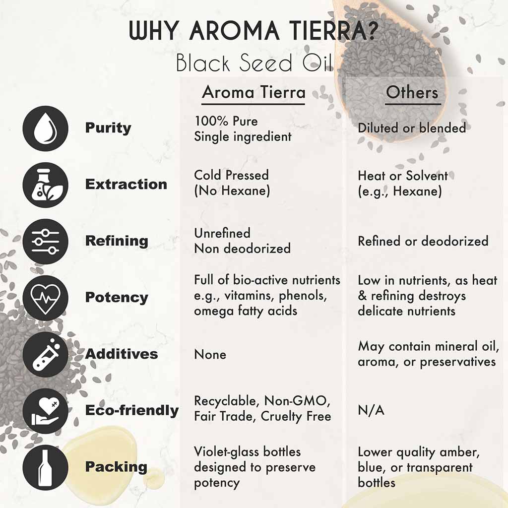 Aroma Tierra Organic Black Seed promotes weight loss, fades marks, blemishes and scars.