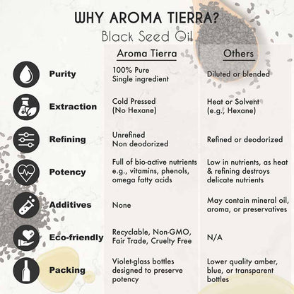 Aroma Tierra Organic Black Seed promotes weight loss, fades marks, blemishes and scars.