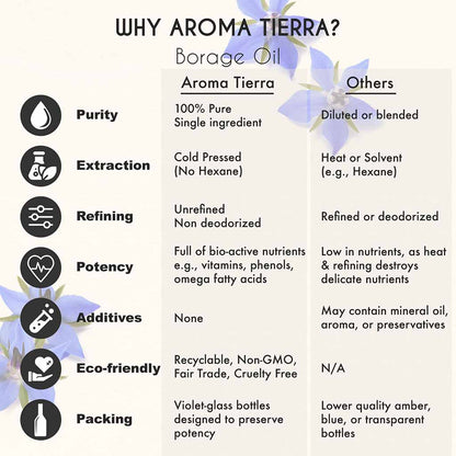 Aroma Tierra Pure Borage Oil  cold pressed  no added chemicals undiluted no hexane unrefined.