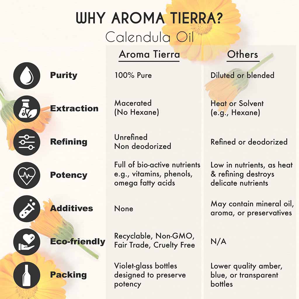 100% Pure and Natural Certified Organic Calendula Oil extraction, purity and potency.