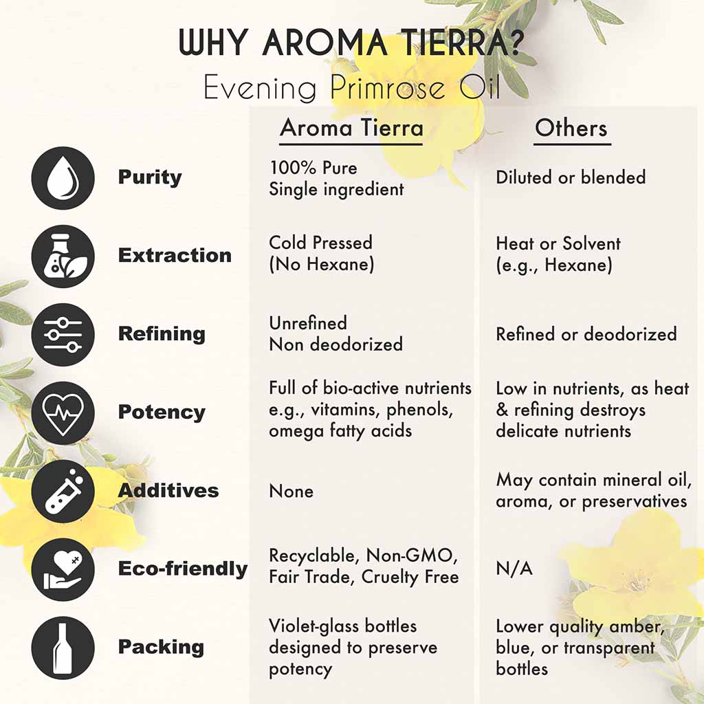 Aroma Tierra Evening Primrose Oil cold pressed  no added chemicals undiluted no hexane unrefined.