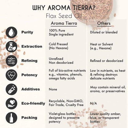 Aroma Tierra 100%  pure original Flax seed oil no added chemicals and non deodorized .