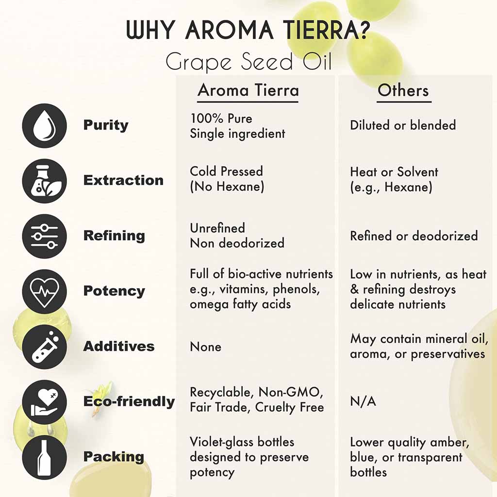 Aroma Tierra 100%  pure original grape seed oil no added chemicals and non deodorized.